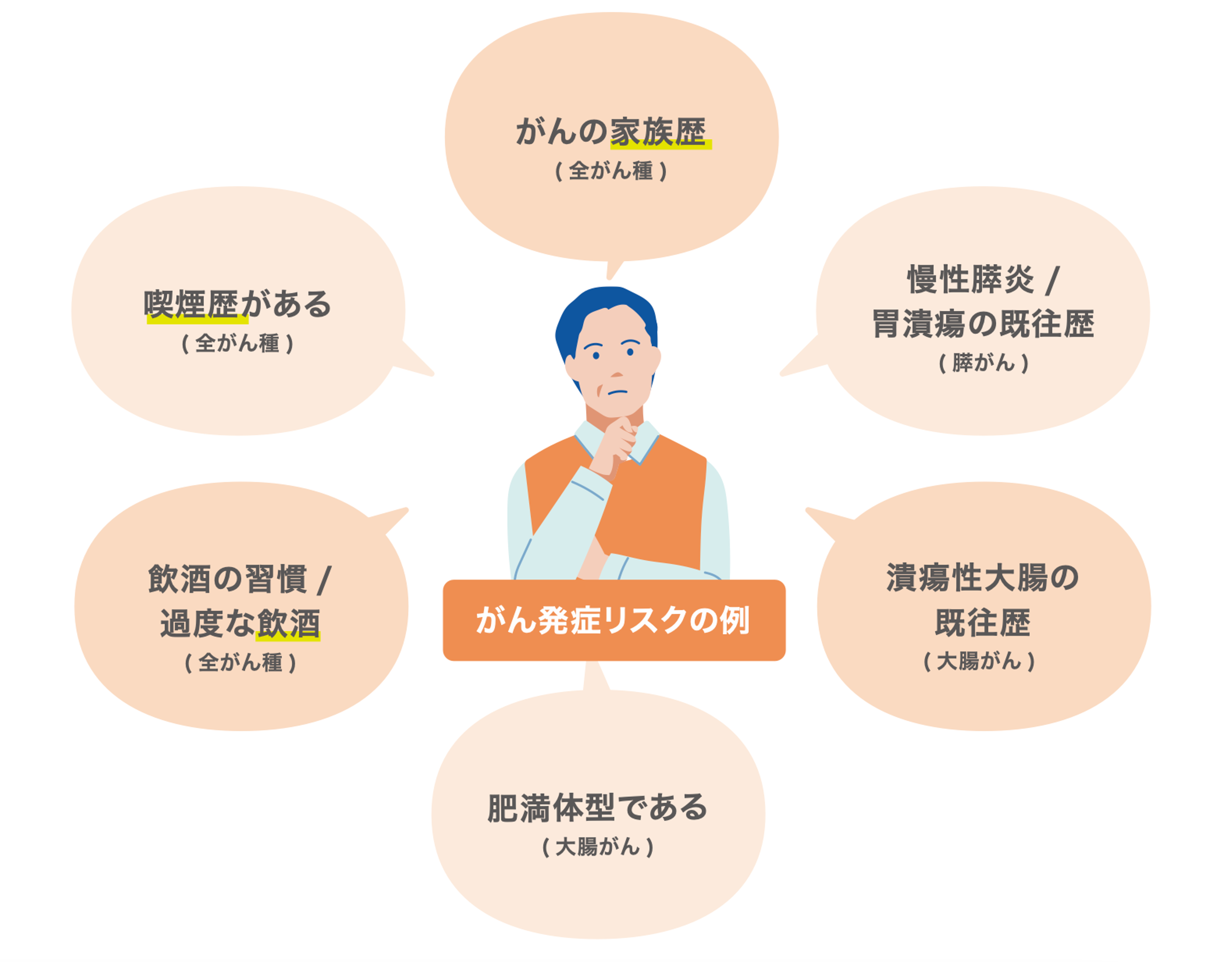このような方におすすめします